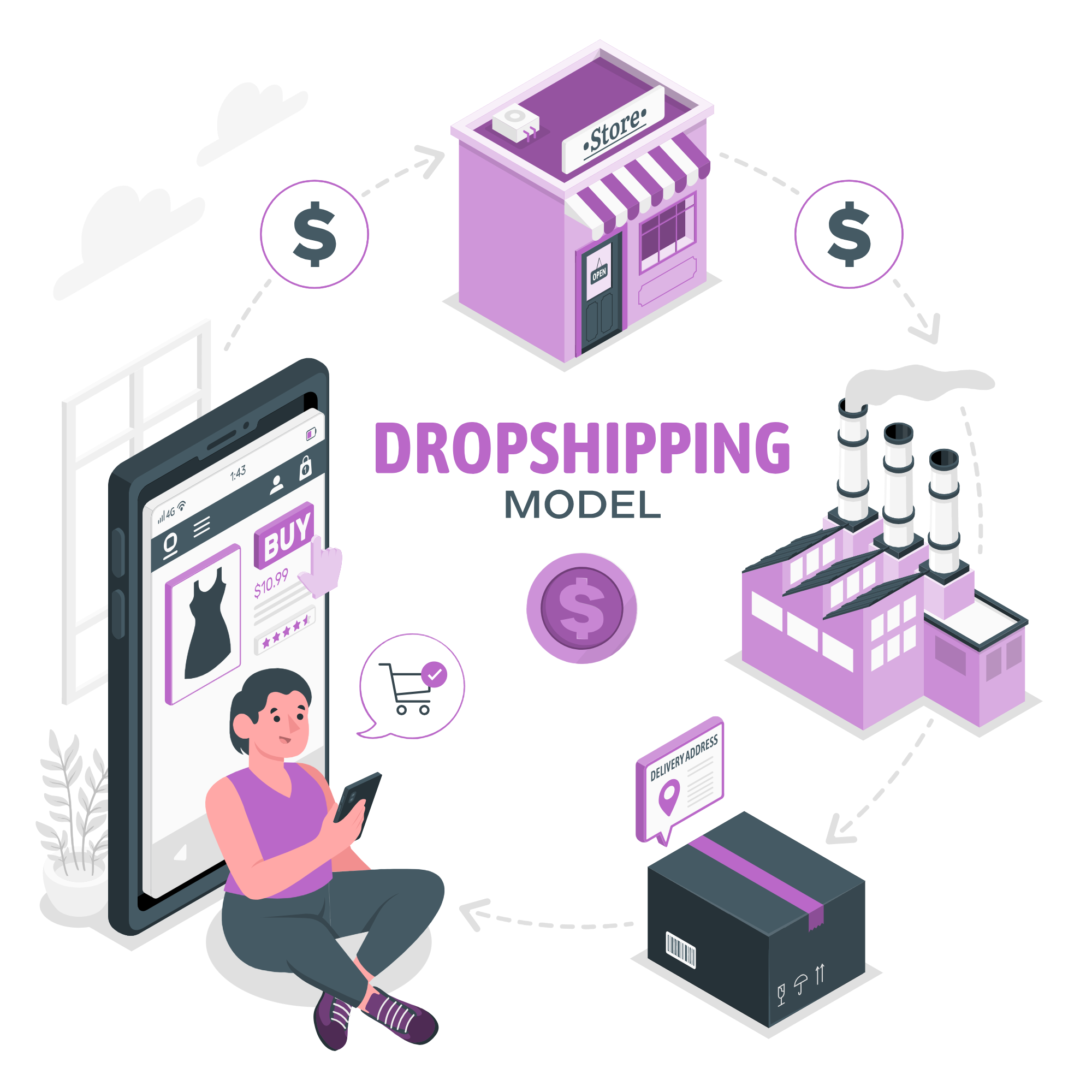 E-Commerce Development